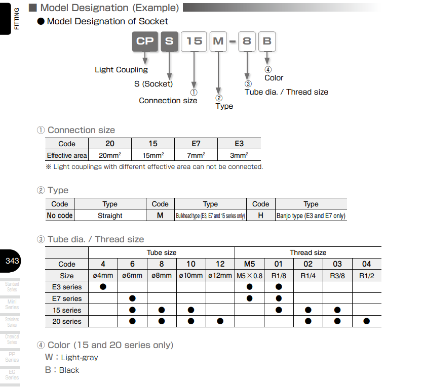 CPPE3-4 PISCO Đầu nối nhẹ/Light coupling cppe3 4