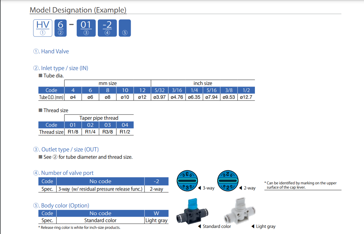 Van tay/Hand valve PISCO van tay hand valve