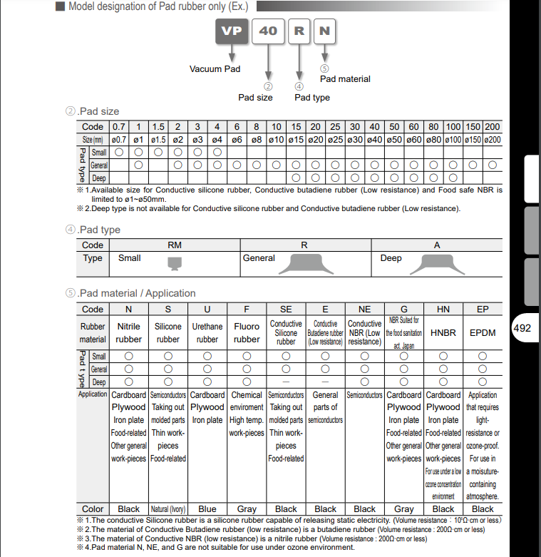 vp2rn vp2rs vp2rf vp2rse