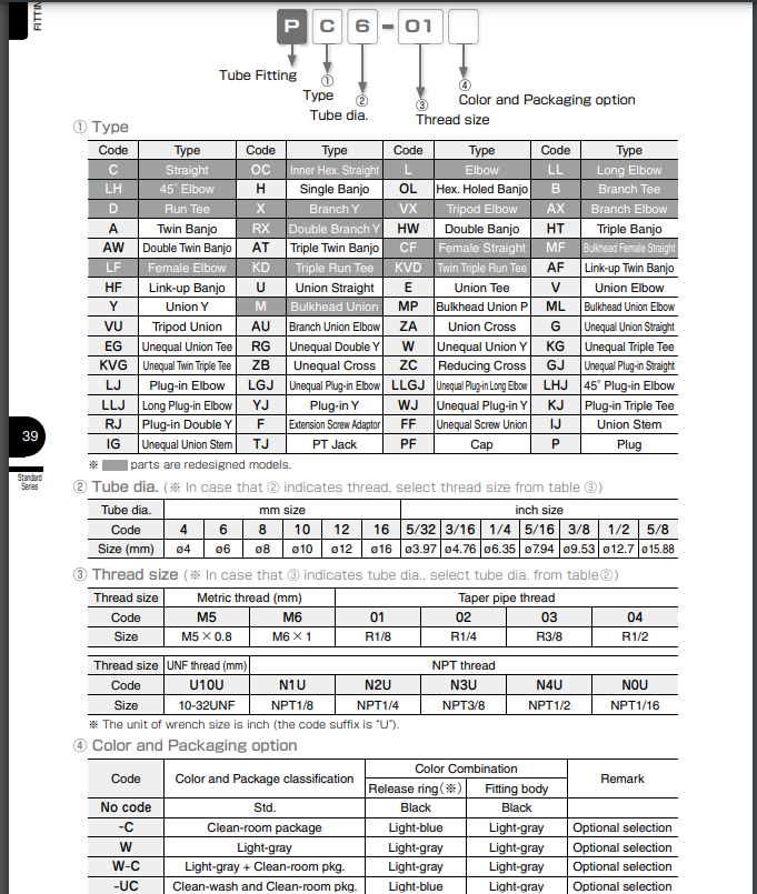 PG10-8 PISCO Đầu nối PG pg10 8