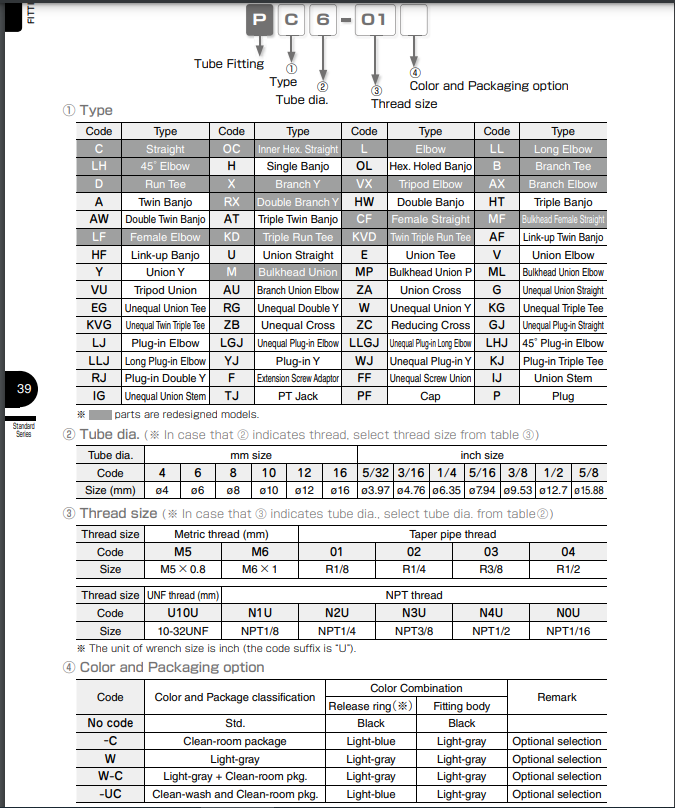 POL10-03, POL10-03-UC, POL10-03W Đầu nối khí nén PISCO pol10 03 pol10 03 uc pol10 03w