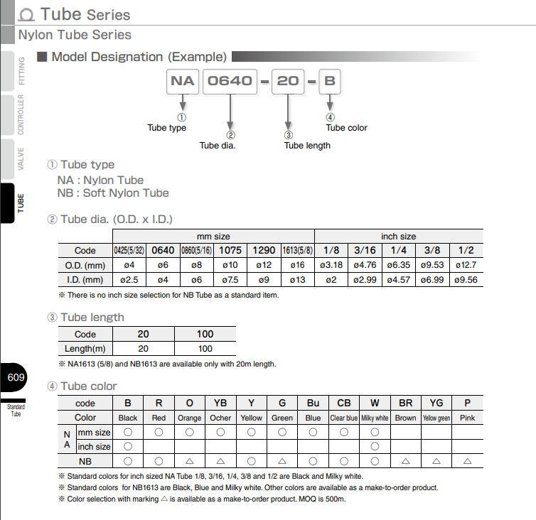 na1075 100 r na1075 50 r