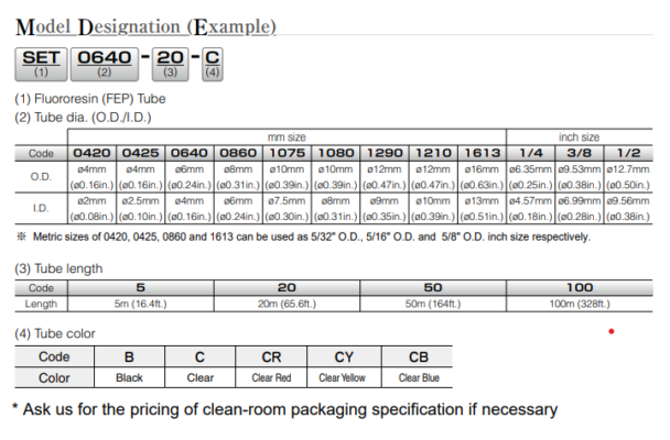 SET0860-20 Ống Fluoropolymer (FEP) PISCO set0860 20