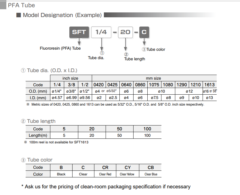 SFT1290-100 Ống dẫn khí nhựa Fluoropolymer (PFA) PISCO sft1290 100