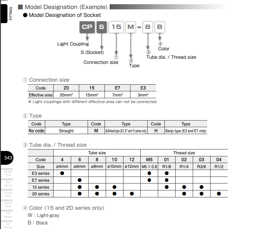 CPPE7-6 Đầu nối khí nén PISCO cppe7 6 dau noi khi nen pisco