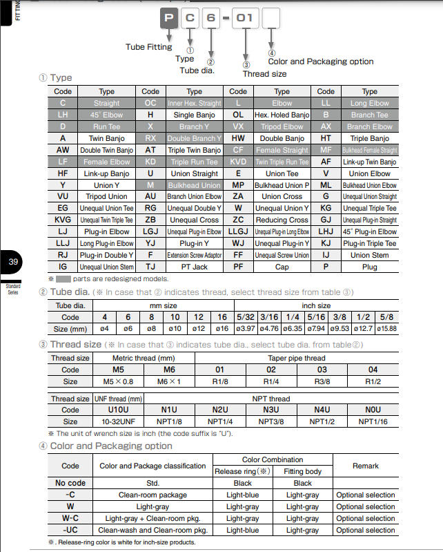PU12 Đầu nối khí nén/Khớp nối tiêu chuẩn PISCO pu12 dau noi khi nen khop noi tieu chuan pisco