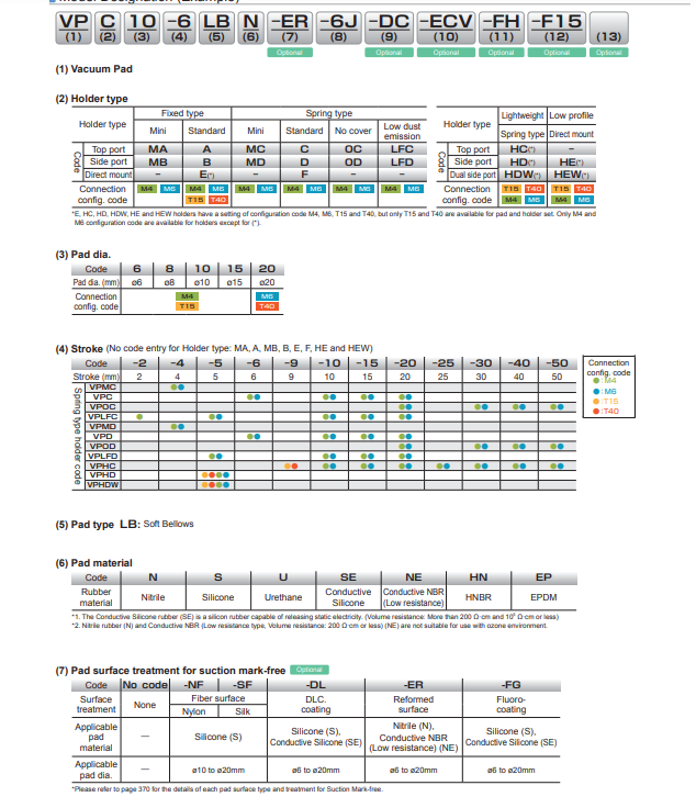 VP10LBN Nấm hút chân không PISCO vp10lbn nam hut chan khong pisco