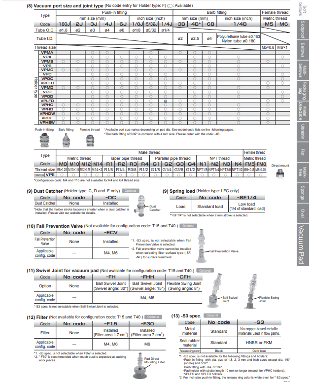VP10LBN Nấm hút chân không PISCO vp10lbn nam hut chan khong pisco2