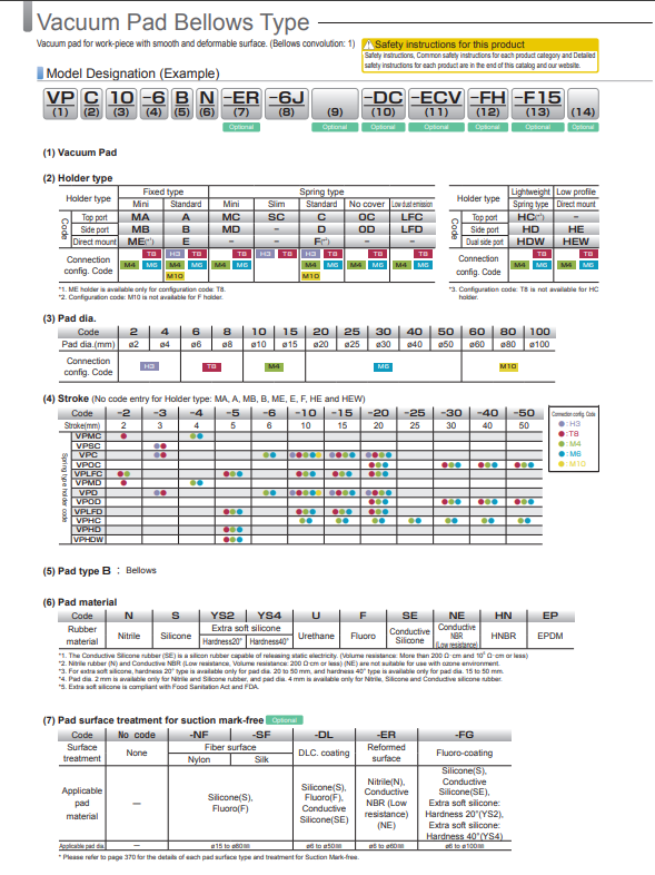 vpb30bn 6j nam hut chan khong pisco