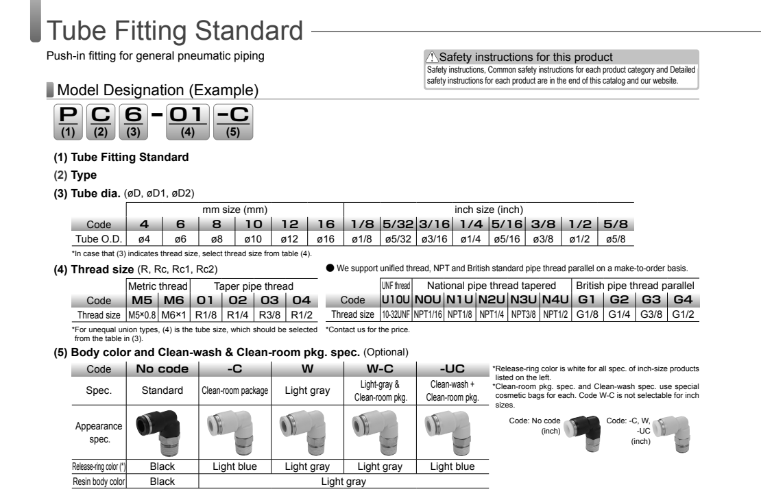 PY4 Khớp nối chữ Y phi 4 PISCO py4 khop noi chu y phi 4 pisco