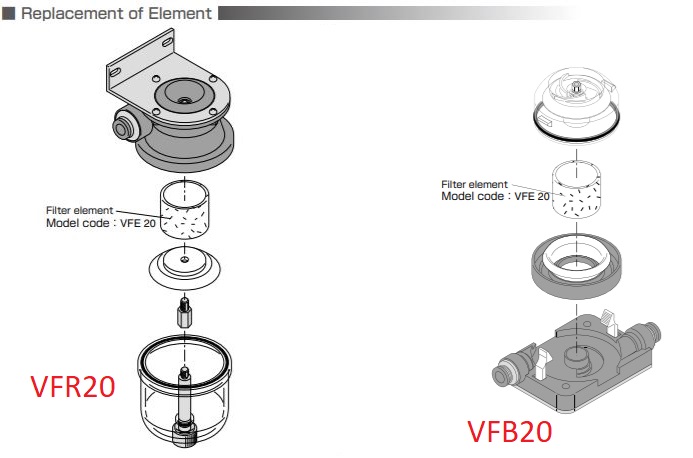 Lõi lọc VFE20 dùng cho lọc chân không VFR20, VFB20 của PISCO loi loc vfe20 loc chan khong vfr20 vfb20