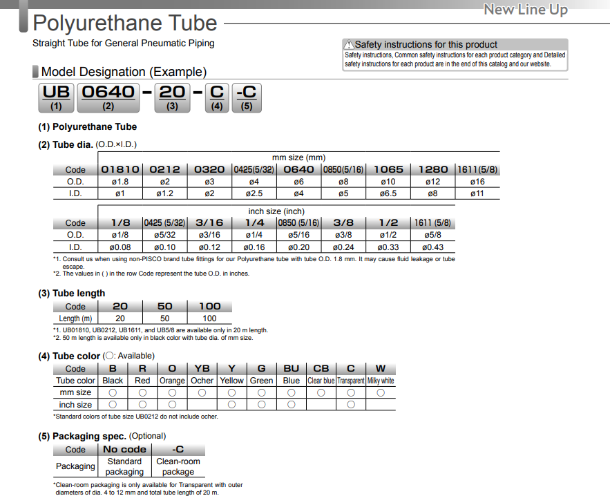 ub1065 20 bu ong pisco