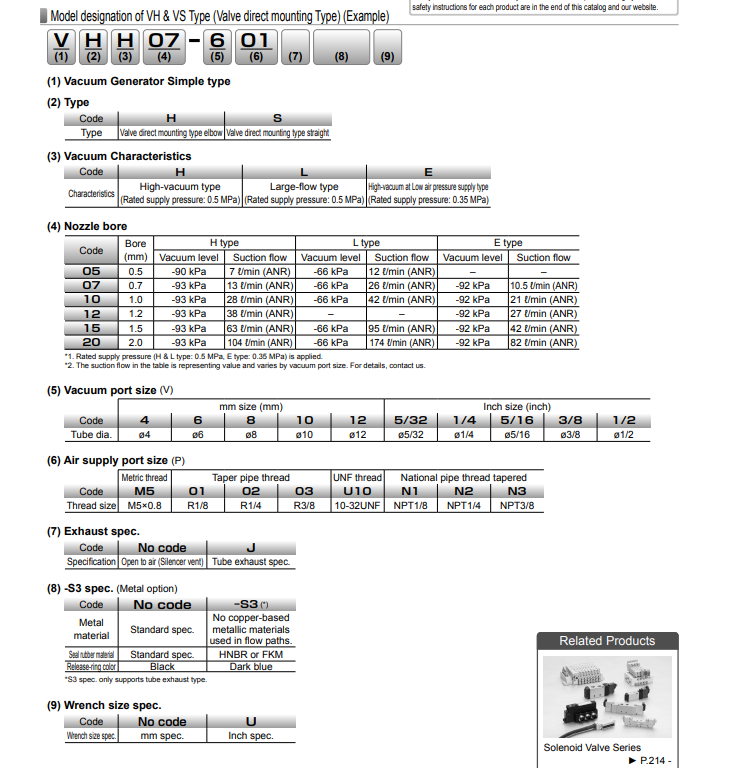 VHH15-1002 Bộ tạo chân không VH/VS PISCO vhh15 1002 bo tao chan khong vh vs pisco