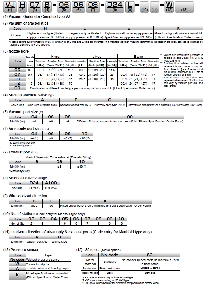 VJH07B-0404S-D24L Bộ tạo chân không loại VJ PISCO vjh07b 0404s d24l bo tao chan khong loai vj pisco