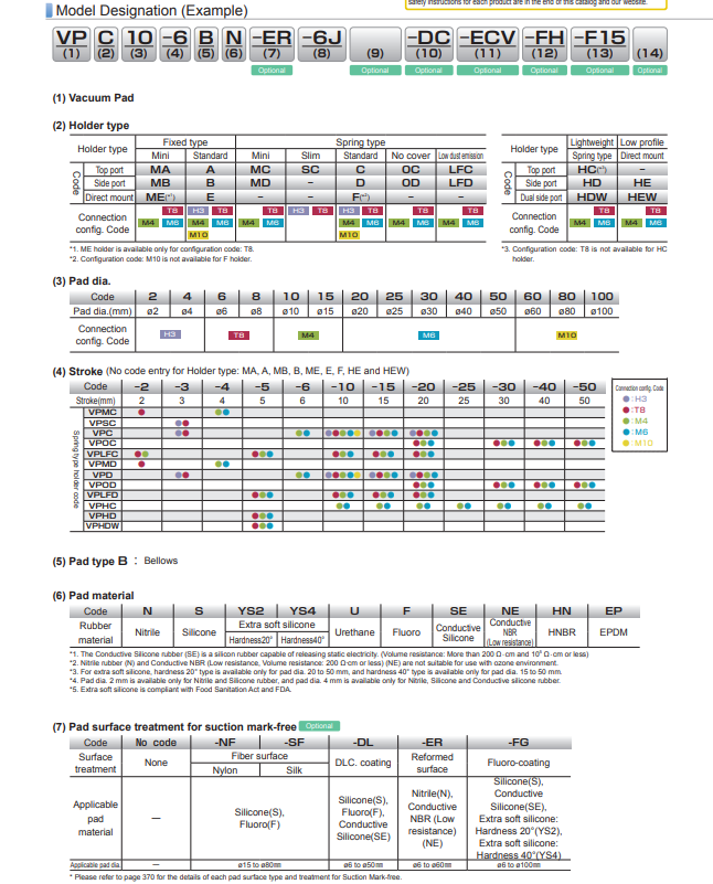 VP60BN-M10 Nấm hút chân không PISCO vp60bn m10 nam hut chan khong pisco