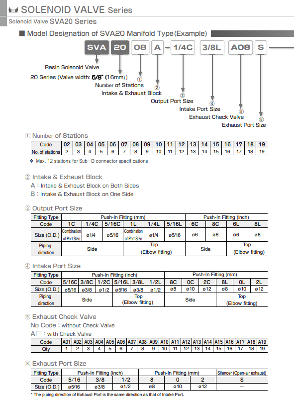 SVA20 Van điện từ PISCO sva20 van dien tu