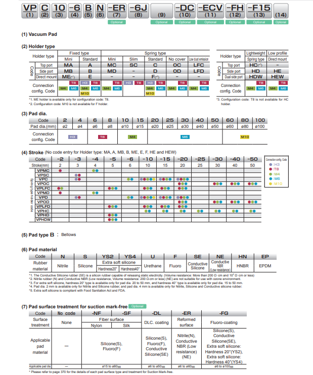 vp30bn vp30bs vp30bf vp30bu vp30bse 1