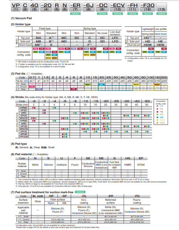 vp6rn vp6rf vp6ru vp6rse vp6rne 1