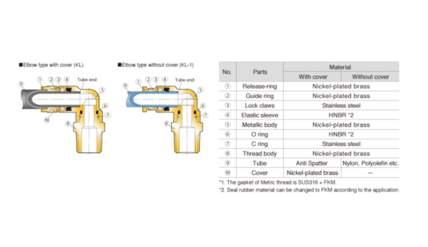 KC6-01-1 Đầu nối thẳng thân lục giác PISCO kc6 01 1 dau noi thang than luc giac pisco