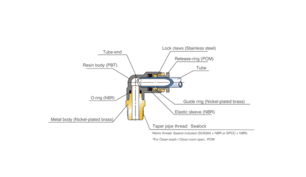 PGJ10-8 Đầu nối khí nén PISCO pgj10 8 dau noi khi nen pisco