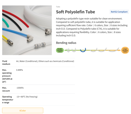 Screenshot 2023 09 25 at 09 54 01 Tube PISCO PNEUMATIC EQUIPMENT